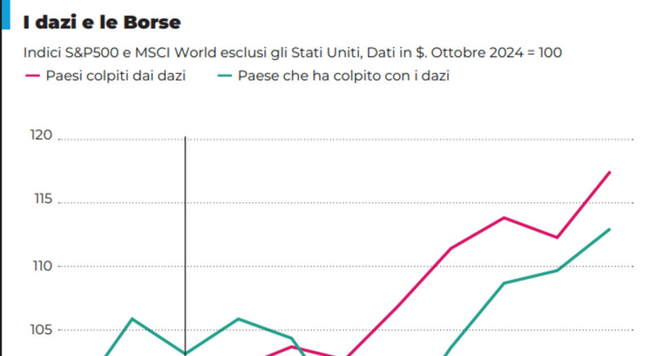 https://statics.cedscdn.it/photos/MED_HIGH/2025/08/17/9016996_17230016_grafico.jpg