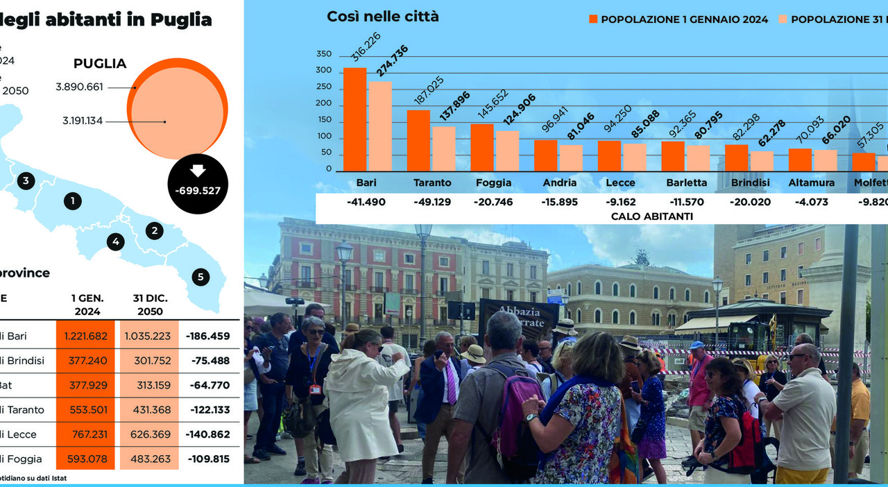 Le previsioni choc dell
