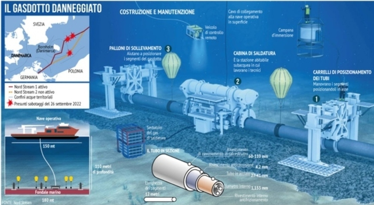 Nord Stream, arrestato in Italia un uomo coinvolto nell