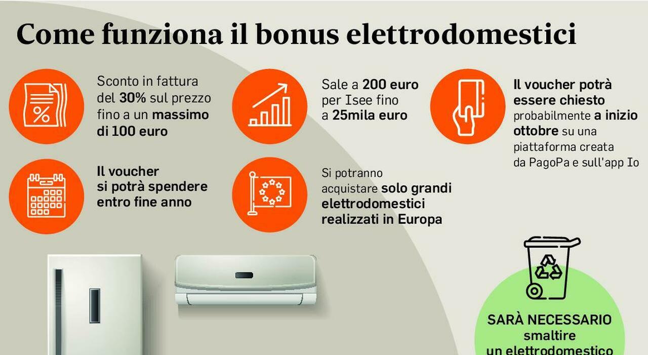 Bonus elettrodomestici di 200 euro: a chi spetta, come richiederlo e cosa si può acquistare. La guida completa Bonus elettrodomestici di 200 euro: a chi spetta, come richiederlo e cosa si può acquistare. La guida completa