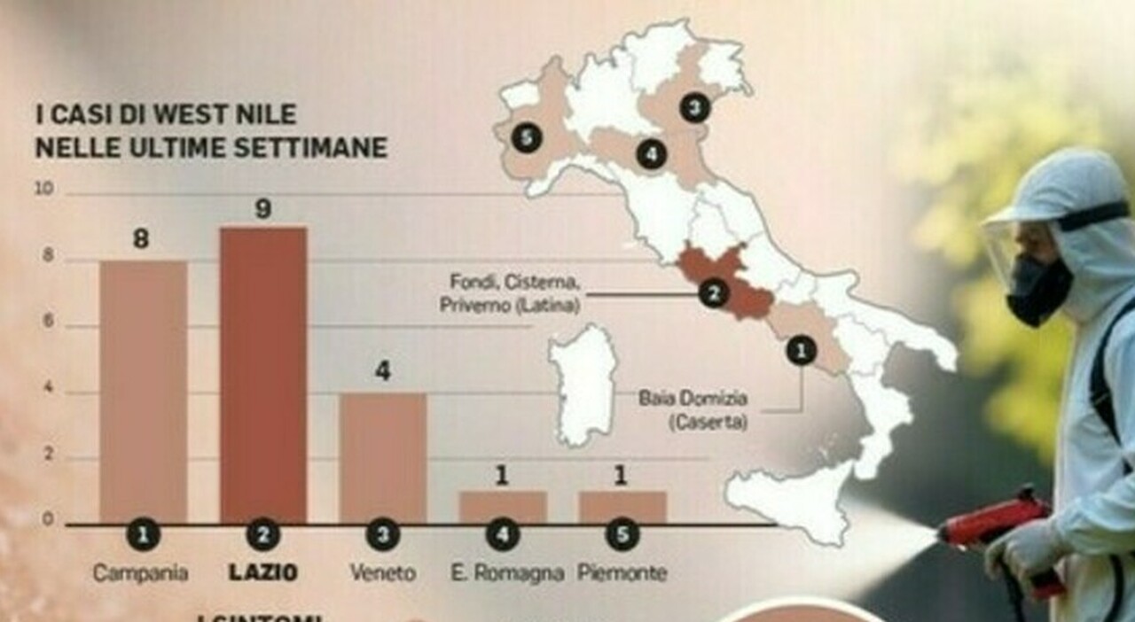 https://statics.cedscdn.it/photos/MED_HIGH/2025/08/29/9037289_29120644_zanzare_come_proteggersi_consigli_esperto_viaggio_west_nile_oggi_29_8_2025.jpg