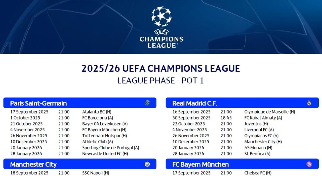 Champions League, il calendario: tutte le date delle partite di Inter, Juventus, Napoli e Atalanta Champions League, il calendario: tutte le date delle partite di Inter, Juventus, Napoli e Atalanta