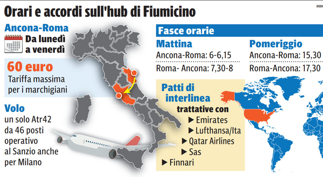 Dat e il Sanzio porta d?Oriente. Il manager Vallero svela le strategie: «Con Emirates si vola in Asia. Da Ancona a Tokyo con un solo biglietto» Dat e il Sanzio porta d?Oriente. Il manager Vallero svela le strategie: «Con Emirates si vola in Asia. Da Ancona a Tokyo con un solo biglietto»
