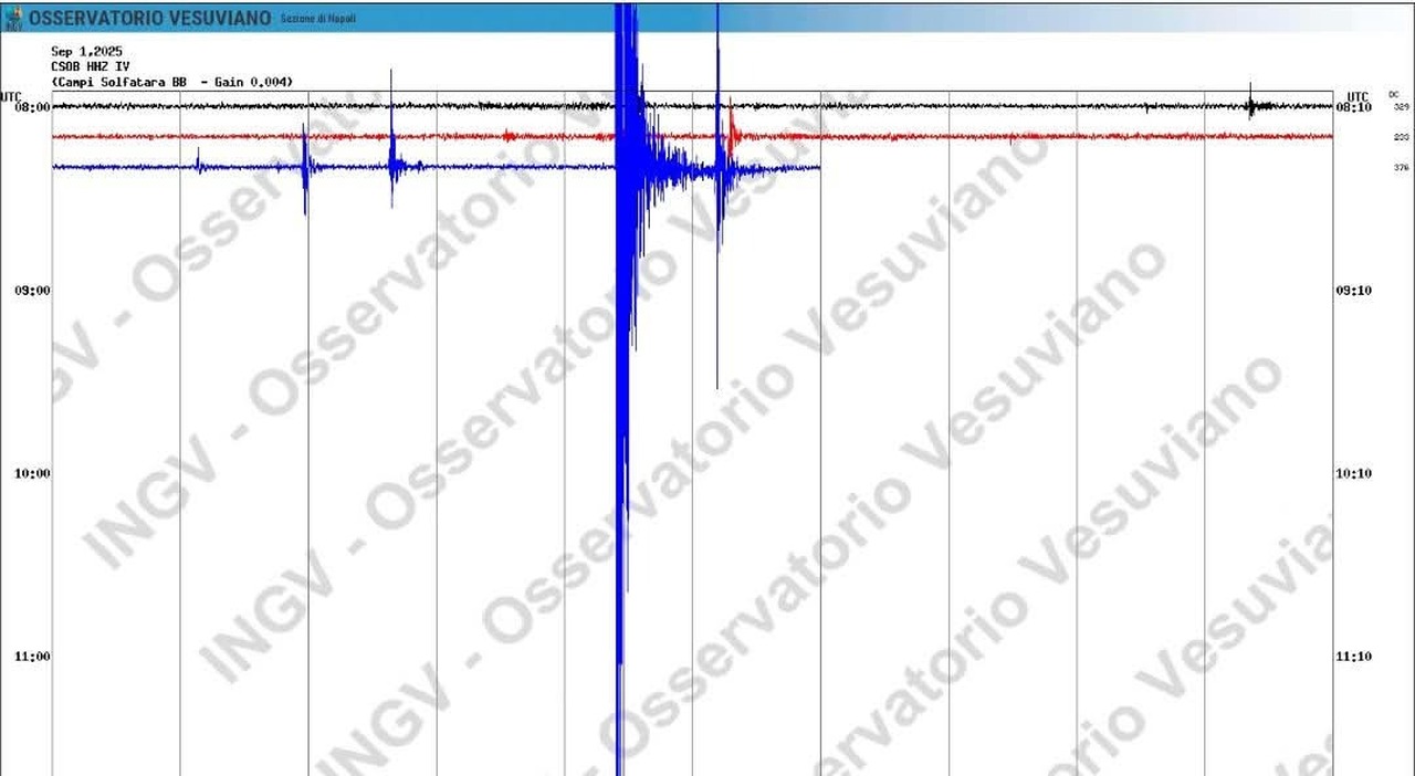Sciame sismico nei Campi Flegrei, nuova scossa con epicentro Agnano Pisciarelli Sciame sismico nei Campi Flegrei, nuova scossa con epicentro Agnano Pisciarelli