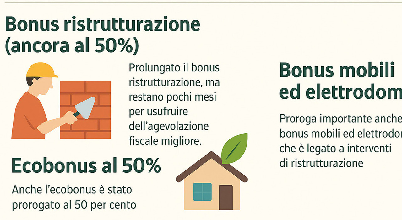 Bonus casa in scadenza a settembre: dagli incentivi per gli elettrodomestici a quelli per le ristrutturazioni, quali sono e requisiti Bonus casa in scadenza a settembre: dagli incentivi per gli elettrodomestici a quelli per le ristrutturazioni, quali sono e requisiti