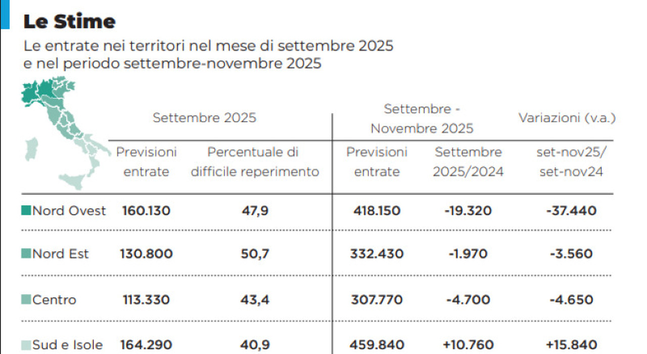 Tornate a Napoli, il Mezzogiorno corre: previste più assunzioni che nel resto d?Italia Tornate a Napoli, il Mezzogiorno corre: previste più assunzioni che nel resto d?Italia