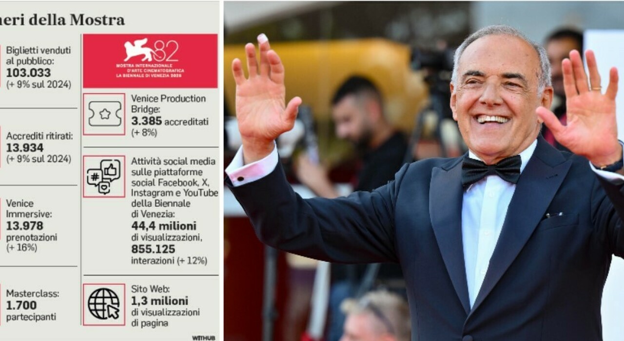 Alberto Barbera: «Una Mostra del Cinema da record. Sì, la giuria era divisa sul vincitore, ma nessun litigio» Alberto Barbera: «Una Mostra del Cinema da record. Sì, la giuria era divisa sul vincitore, ma nessun litigio»