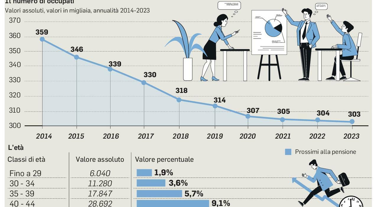 Stipendi dipendenti comunali, aumenti rinviati e stop promozioni a chi non ha la laurea Stipendi dipendenti comunali, aumenti rinviati e stop promozioni a chi non ha la laurea