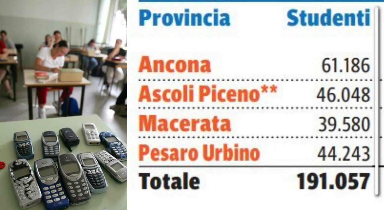 Inizia la scuola, nelle Marche tornano in classe 191.057 studenti (senza cellulare). Tutte le regole Inizia la scuola, nelle Marche tornano in classe 191.057 studenti (senza cellulare). Tutte le regole