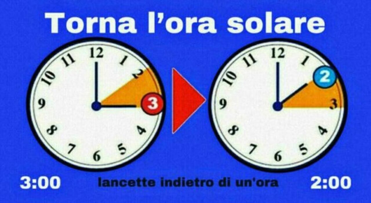 https://statics.cedscdn.it/photos/MED_HIGH/2025/09/19/9078029_19224346_ora_solare_2025_quando_torna_sabato_domenica_ottobre.jpg