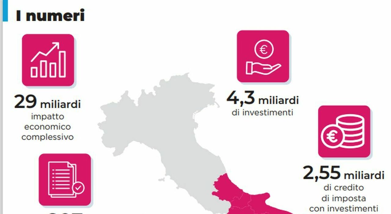 Il giro d?affari della Zes un impatto da 29 miliardi