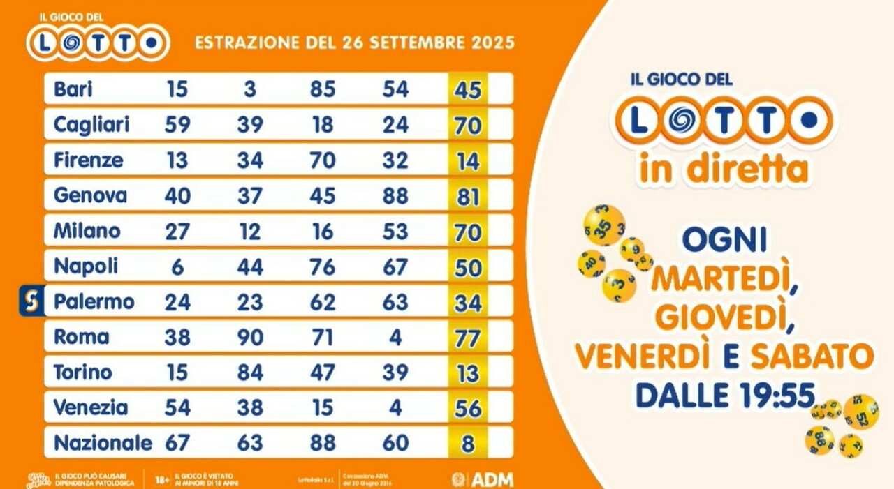 estrazioni lotto superenalotto e 10elotto di venerd236 26 settembre 2025 numeri vincenti quote e montepremi