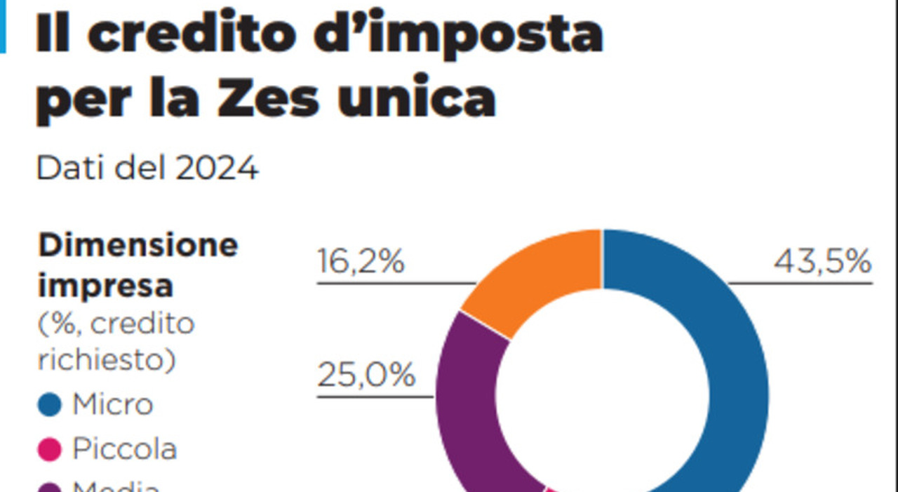 Pnrr, revisione da 14 miliardi: «Non ci sono tagli»