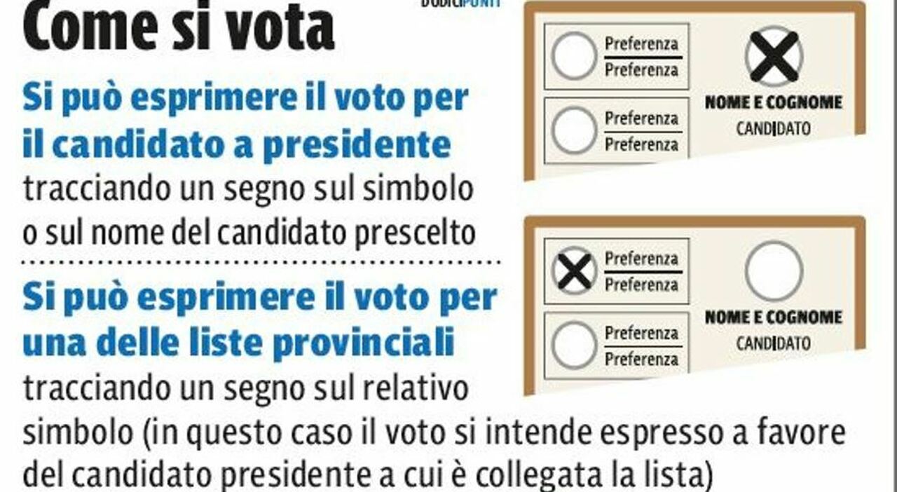 Guida pratica alle urne, per decretare il vincitore basta un solo voto in più