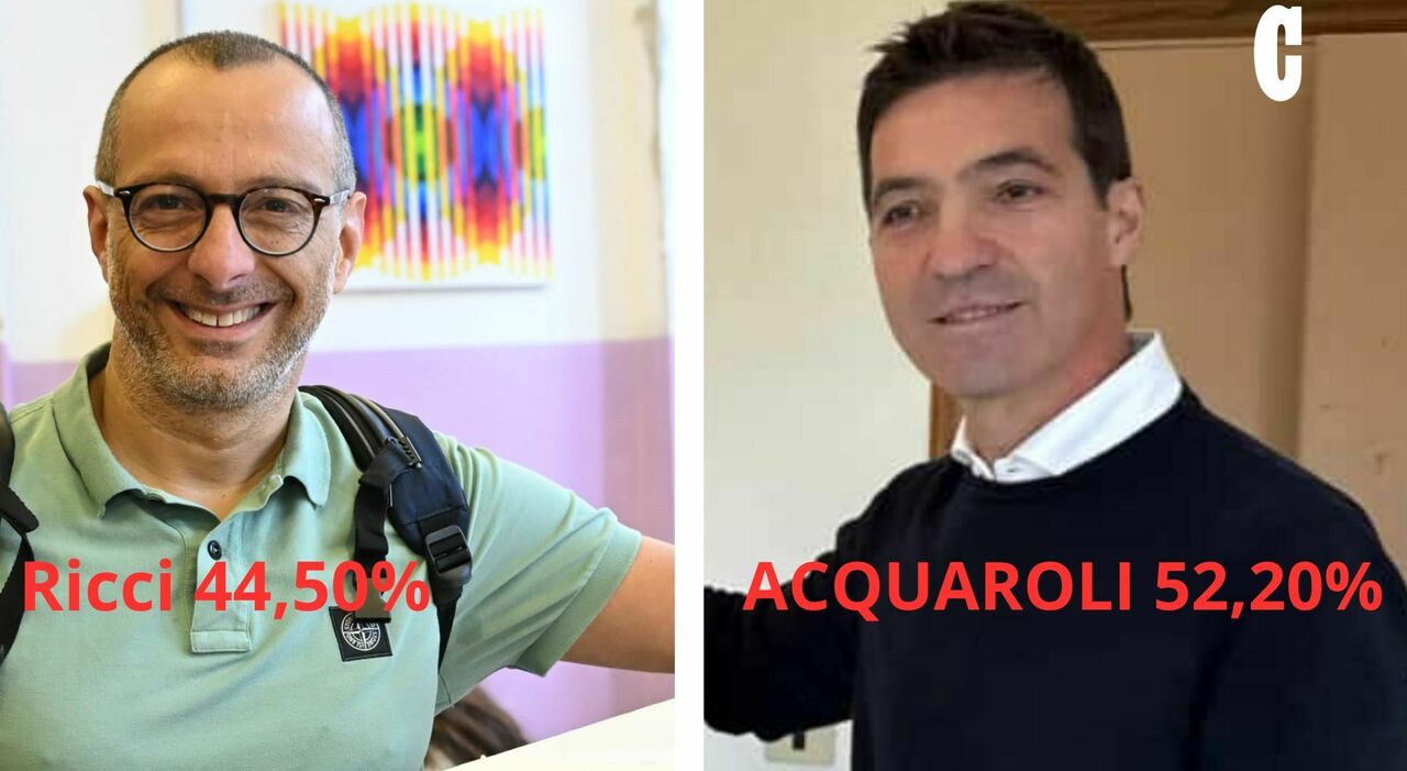 Elezioni Marche, Acquaroli verso la vittoria (52,20%). Ricci fermo al 44,50%. Crolla l