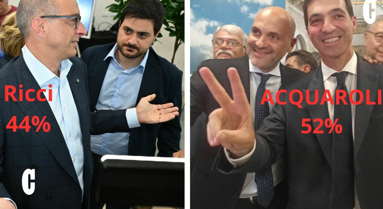 Marche, Meloni incorona Acquaroli (52%). Ricci (44%): «Rifarei tutto». Crolla l