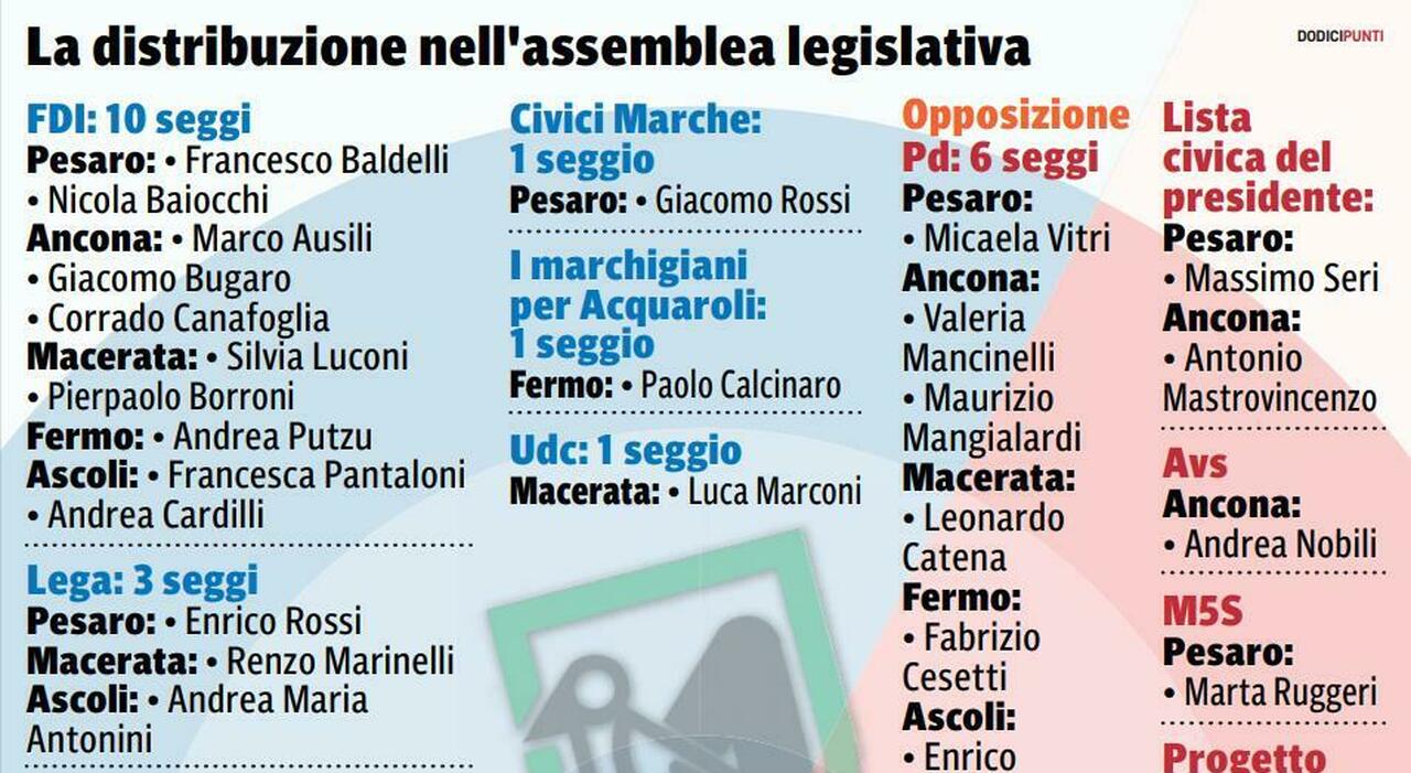 consiglio regionale calcinaro il pi249 votato fuori saltamartini e bomprezzi la nuova formazione e tutti gli esclusi