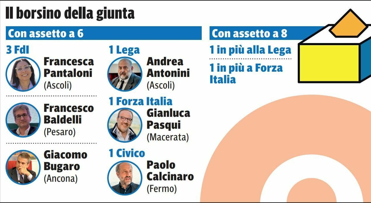 Il rebus della nuova giunta regionale tra la granata Bugaro e il patto di Antonini