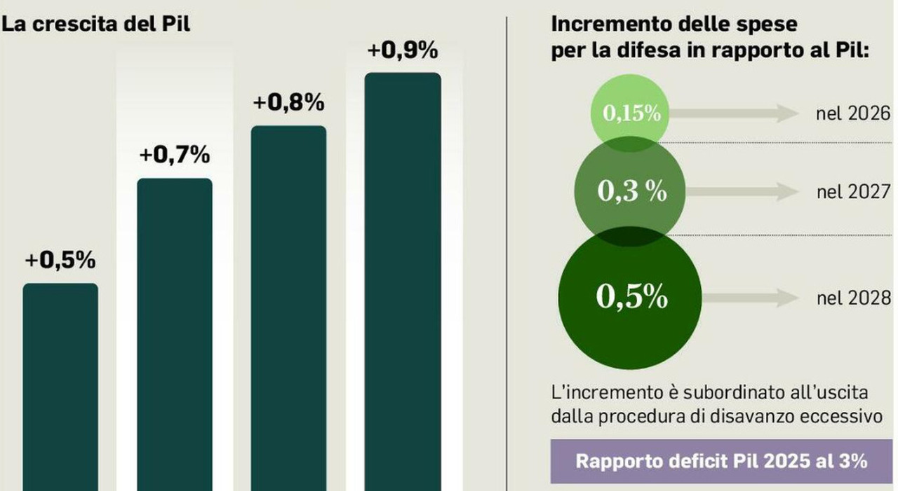 Stipendi, dal taglio dell