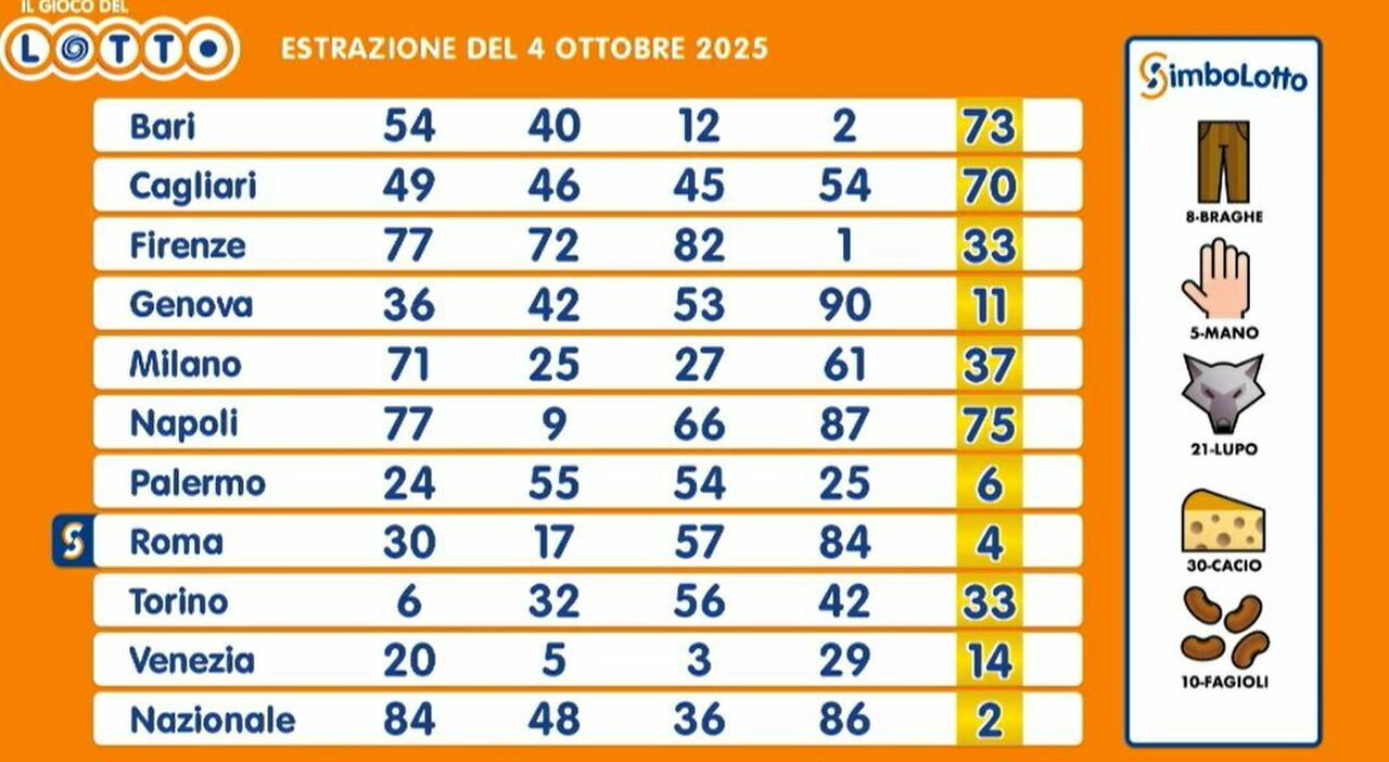Automazione Industriale Relè Sovraccarico 4,5-6,3 A Termico Per Protezione Motore Taglia S00 Relè Lrd04 0.4-0.63a