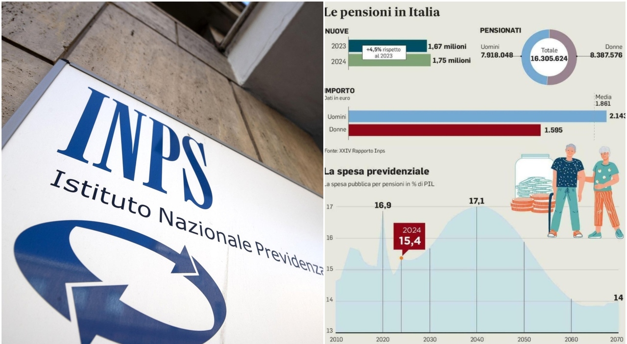 Pensioni, chi dovrà restare al lavoro tre mesi in più nel 2027 (e perché): ecco come funziona il blocco dell
