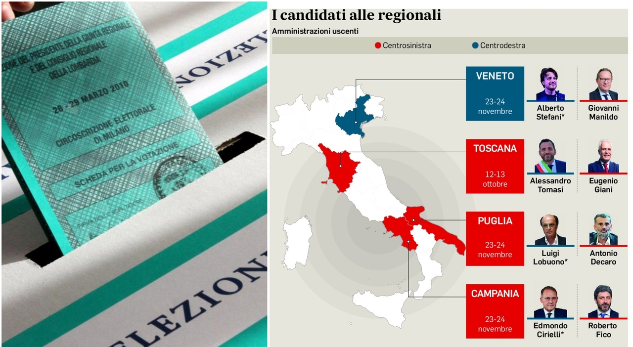 Elezioni Campania, idea Sangiuliano capolista: braccio di ferro tra FdI e Fi su Ciriell. Meloni: «Non punto al Colle» Elezioni Campania, idea Sangiuliano capolista: braccio di ferro tra FdI e Fi su Ciriell. Meloni: «Non punto al Colle»