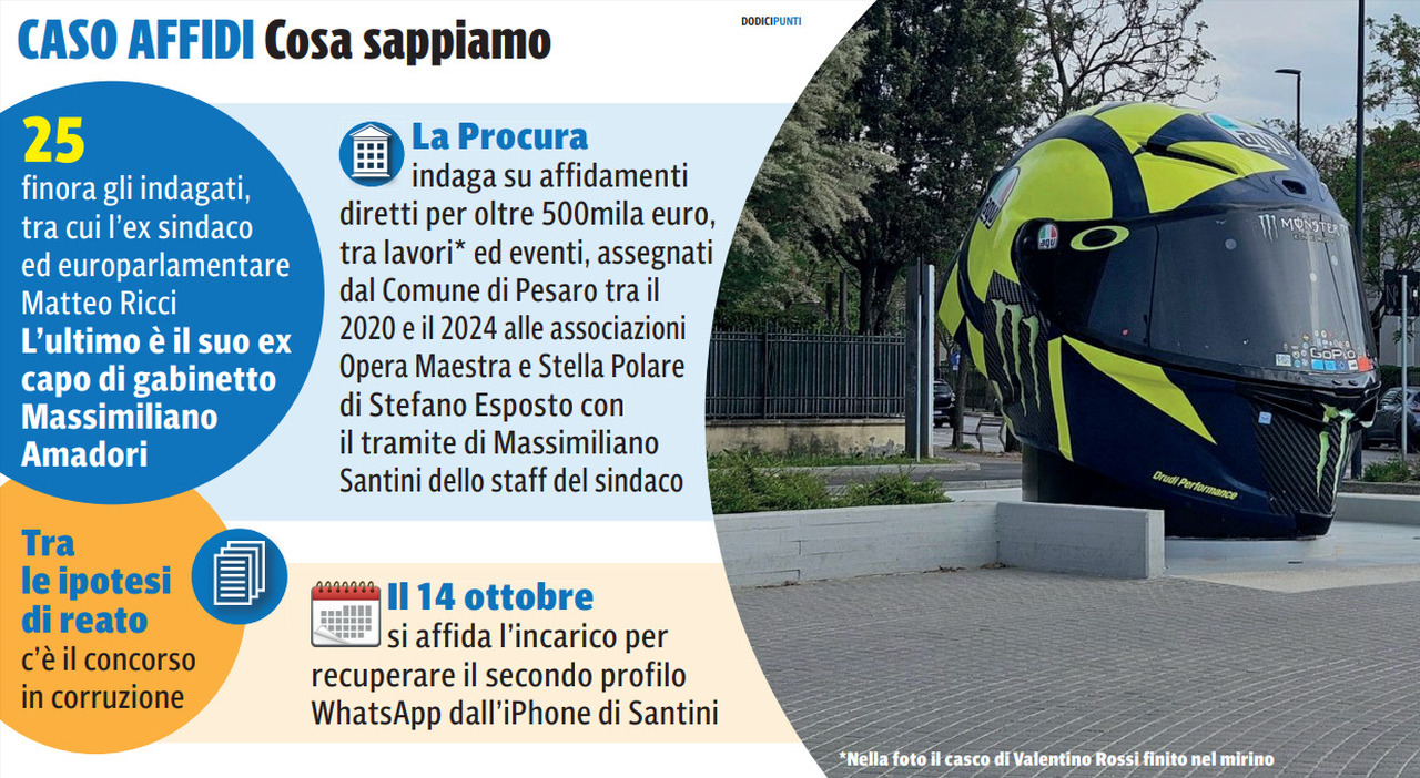 caso affidi un nuovo indagato a pesaro 200 massimiliano amadori lex uomo di ricci il capo di gabinetto tuttora nello staff di biancani 232 accusato di concorso in corruzione