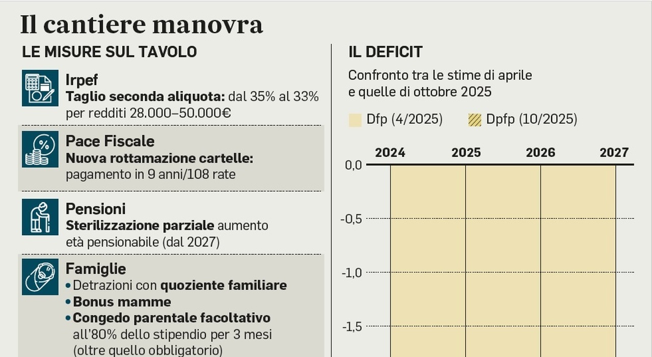 Stipendi, ?scala mobile? sui contratti: meccanismo automatico per neutralizzare l?inflazione in busta paga. Obbligo arretrati con il rinnovo Stipendi, ?scala mobile? sui contratti: meccanismo automatico per neutralizzare l?inflazione in busta paga. Obbligo arretrati con il rinnovo