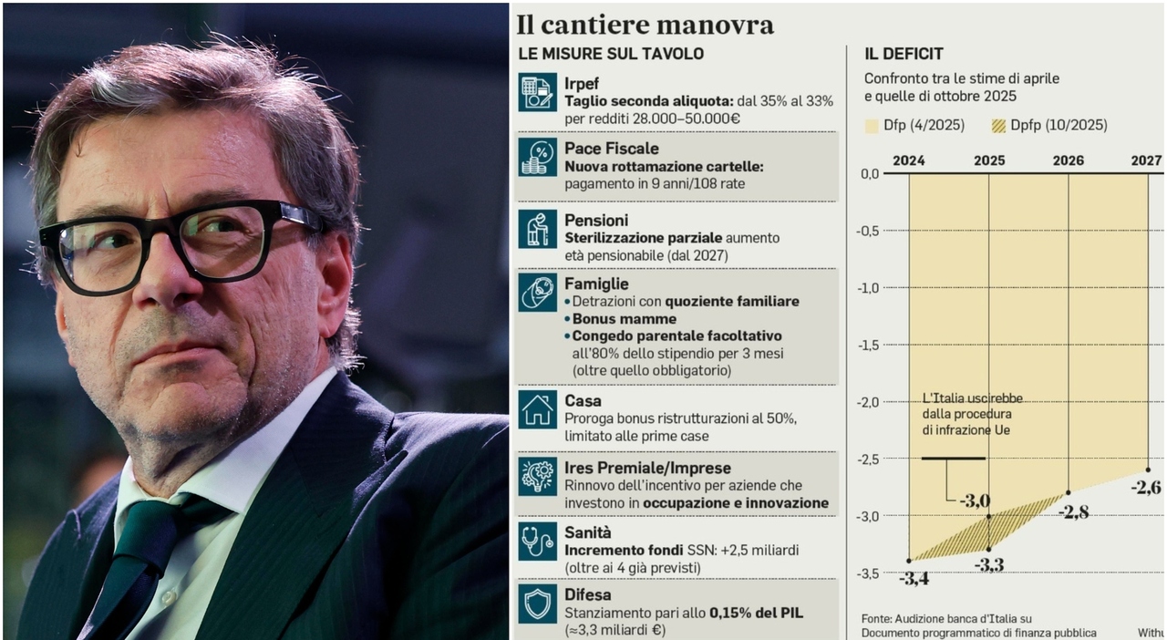 pensioni aumenta l et224 ma non per lavori gravosi e usuranti taglio irpef benefici limitati per i redditi pi249 alti le novit224 della manovra da Ilmessaggero.it pensioni aumenta l et224 ma non per lavori gravosi e usuranti taglio irpef benefici limitati per i redditi pi249 alti le novit224 della manovra