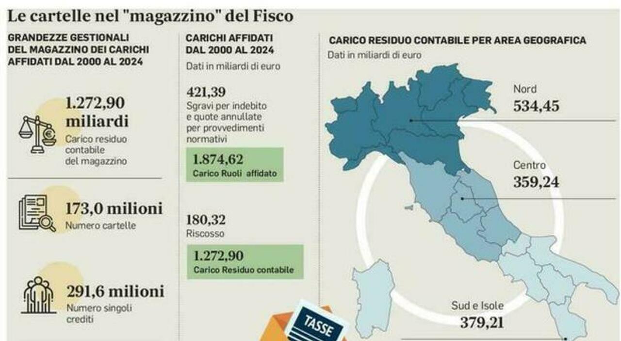 Rottamazione quinquies, novità sulle cartelle per regolarizzare i debiti: chi può aderire, le modalità di pagamento, estinzione e importi da pagare Rottamazione quinquies, novità sulle cartelle per regolarizzare i debiti: chi può aderire, le modalità di pagamento, estinzione e importi da pagare