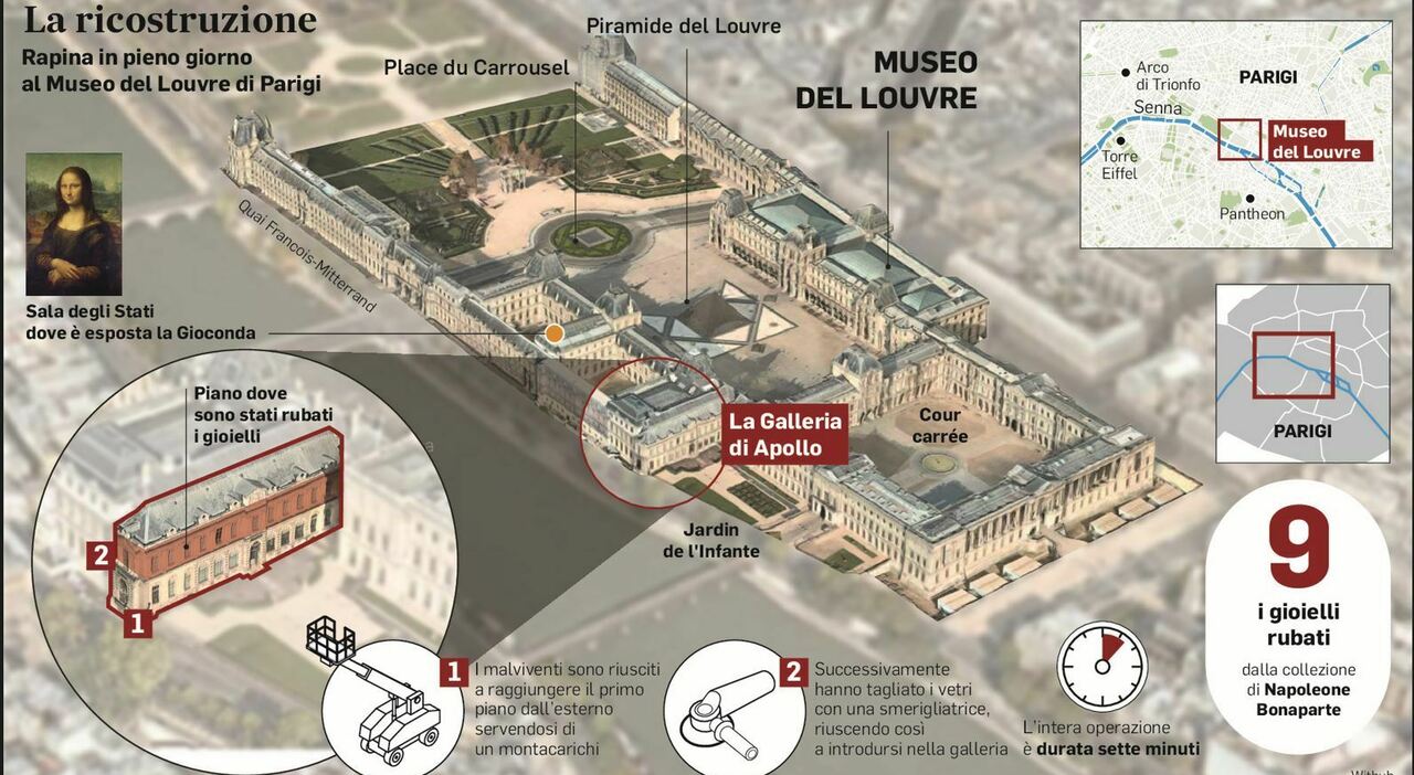 Colpo al Louvre, la banda potrebbe accontentarsi di 200 mila euro per il bottino. Gli esperti: «Finirà nella teca di un oligarca russo» Colpo al Louvre, la banda potrebbe accontentarsi di 200 mila euro per il bottino. Gli esperti: «Finirà nella teca di un oligarca russo»