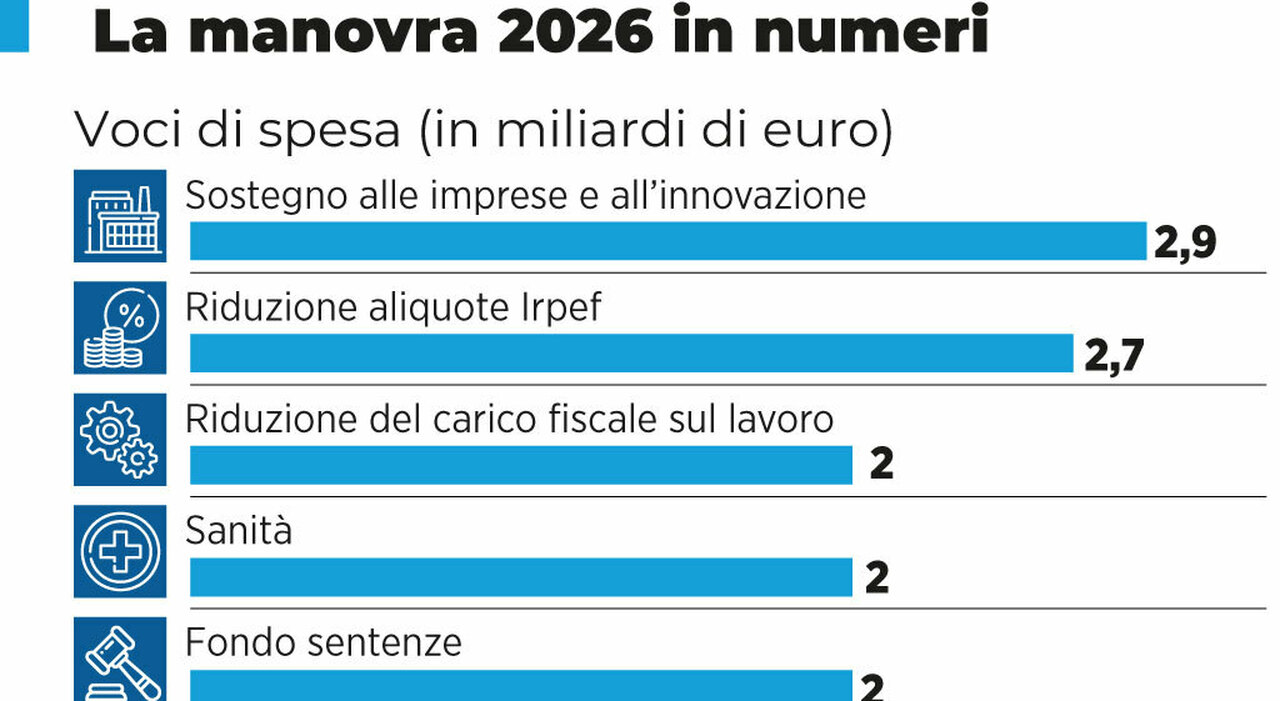 Manovra, chi ci guadagna e chi ci perde: dagli aumenti in busta paga con il taglio dell Manovra, chi ci guadagna e chi ci perde: dagli aumenti in busta paga con il taglio dell