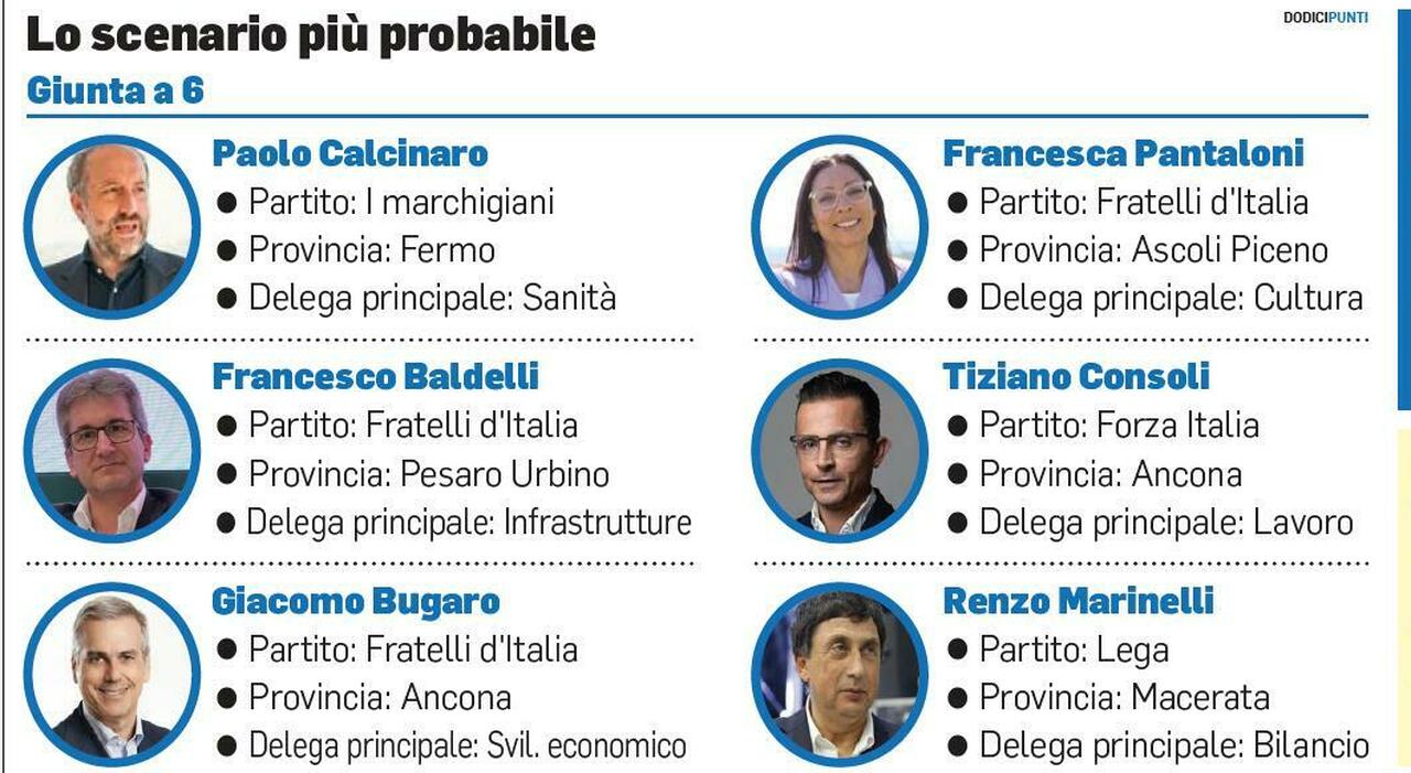 nuova giunta che duello sullagricoltura acquaroli stoppa carloni la lega vuole per s233 la pesante delega ma fdi respinge la richiesta
