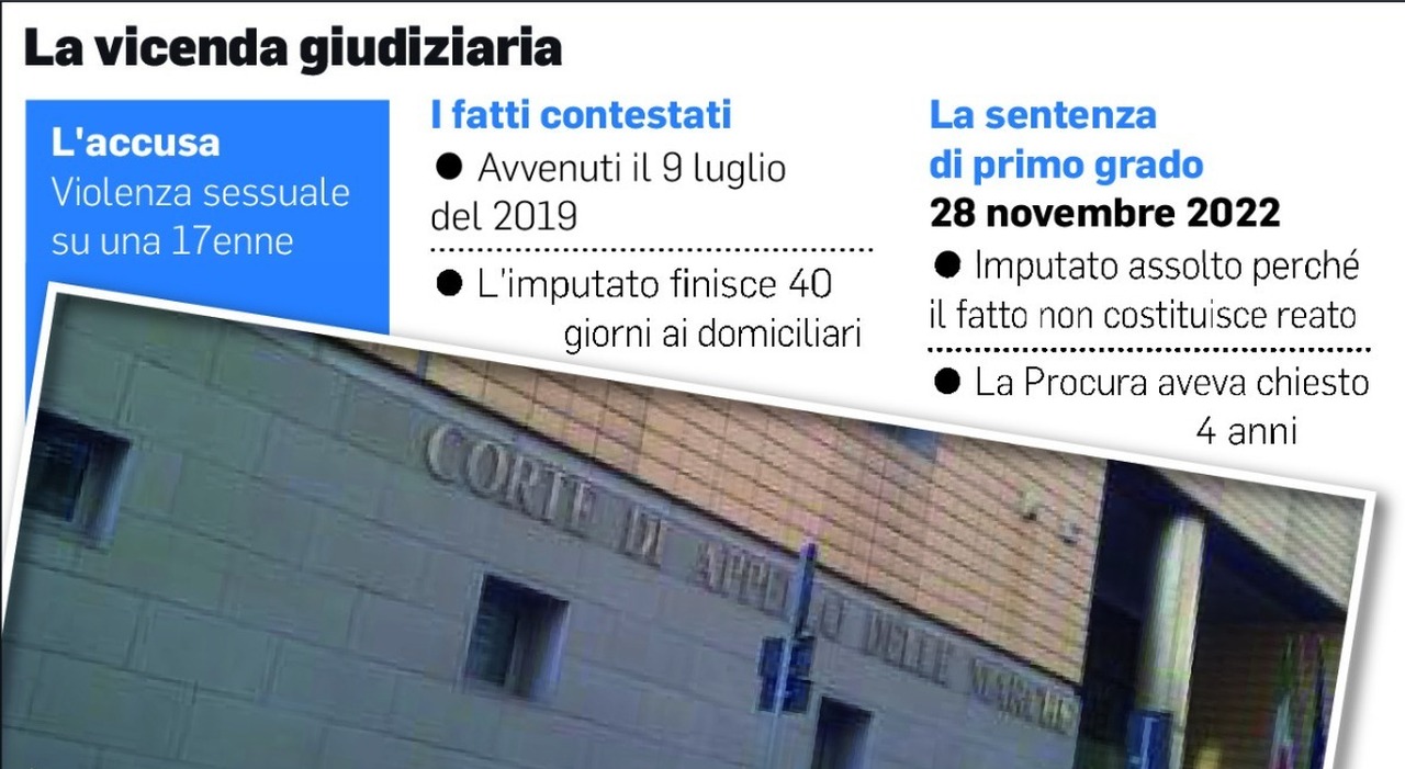 Stupro, assolto perché «lei non era vergine». Castelraimondo, appello la condanna a 3 anni al giovane elettricista: sentenza ribaltata ad Ancona Stupro, assolto perché «lei non era vergine». Castelraimondo, appello la condanna a 3 anni al giovane elettricista: sentenza ribaltata ad Ancona