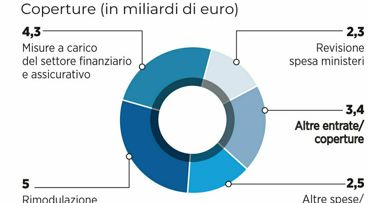 Affitti brevi, cedolare secca resta al 21% ma senza intermediari: le novità della manovra bollinata Affitti brevi, cedolare secca resta al 21% ma senza intermediari: le novità della manovra bollinata