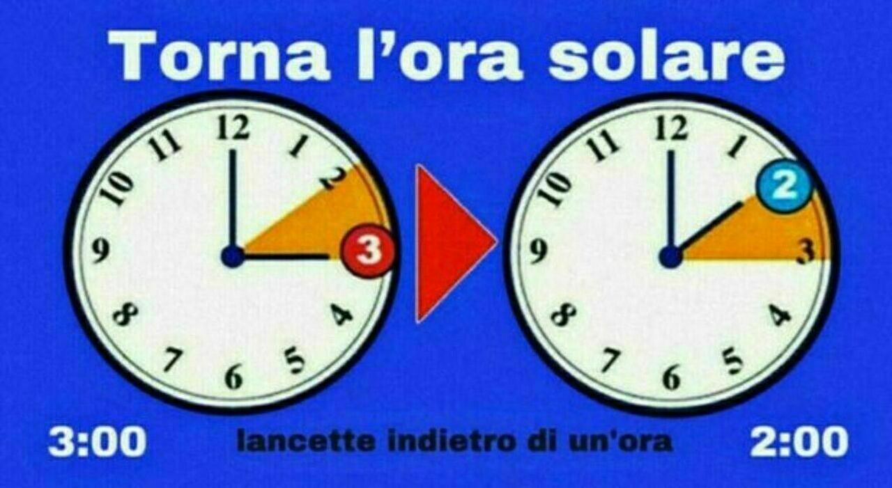 https://statics.cedscdn.it/photos/MED_HIGH/2025/10/22/9142981_22173357_ora_solare_quando_cambia_ultima_volta.jpg