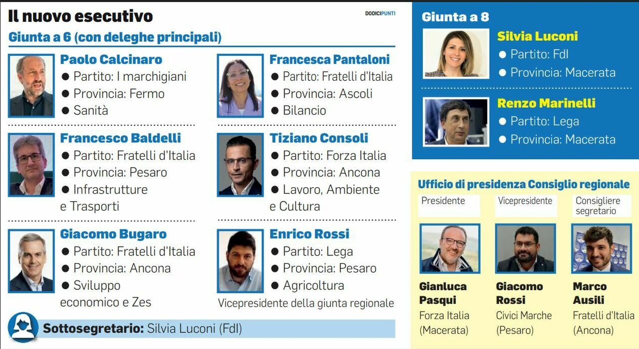 Fumata bianca, la giunta regionale c Fumata bianca, la giunta regionale c