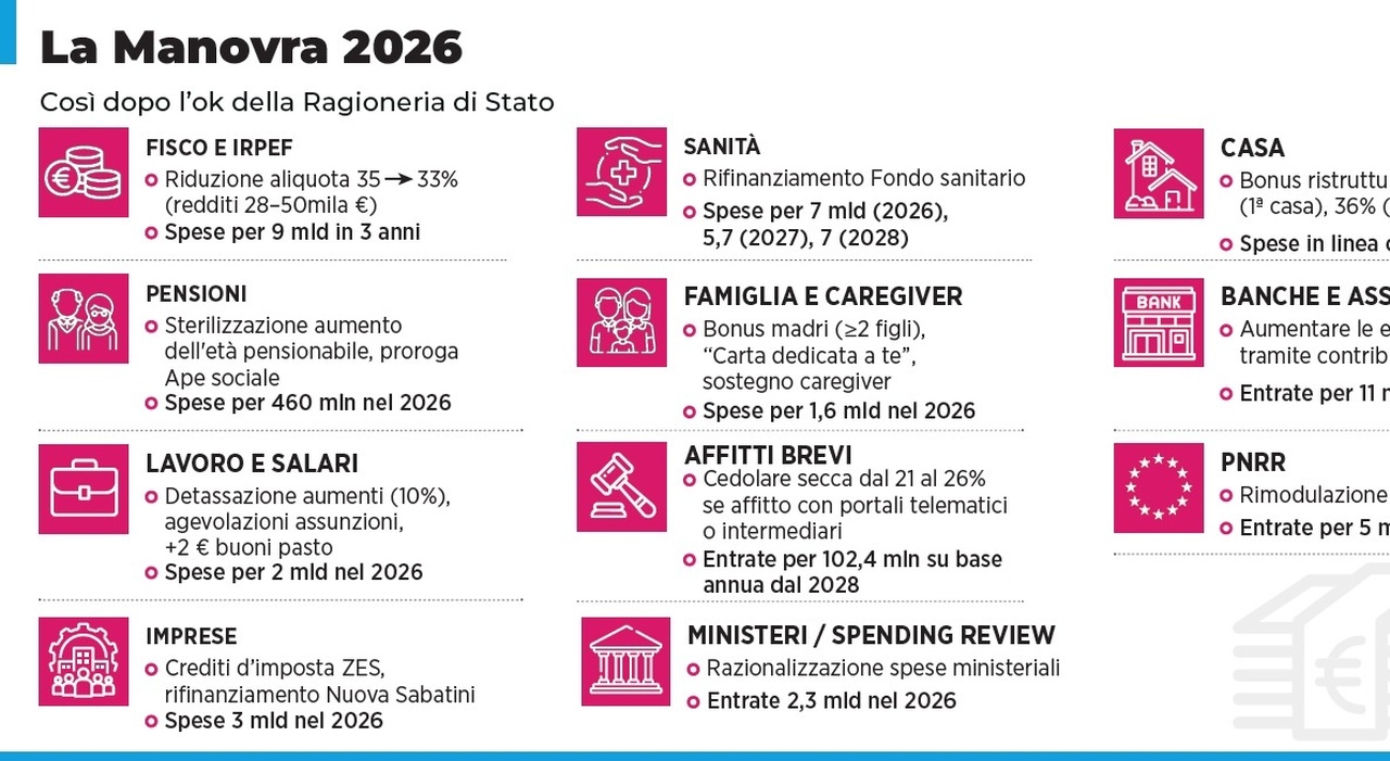 Stipendi, come cambiano nel 2026: gli impatti della manovra per fasce di reddito Stipendi, come cambiano nel 2026: gli impatti della manovra per fasce di reddito