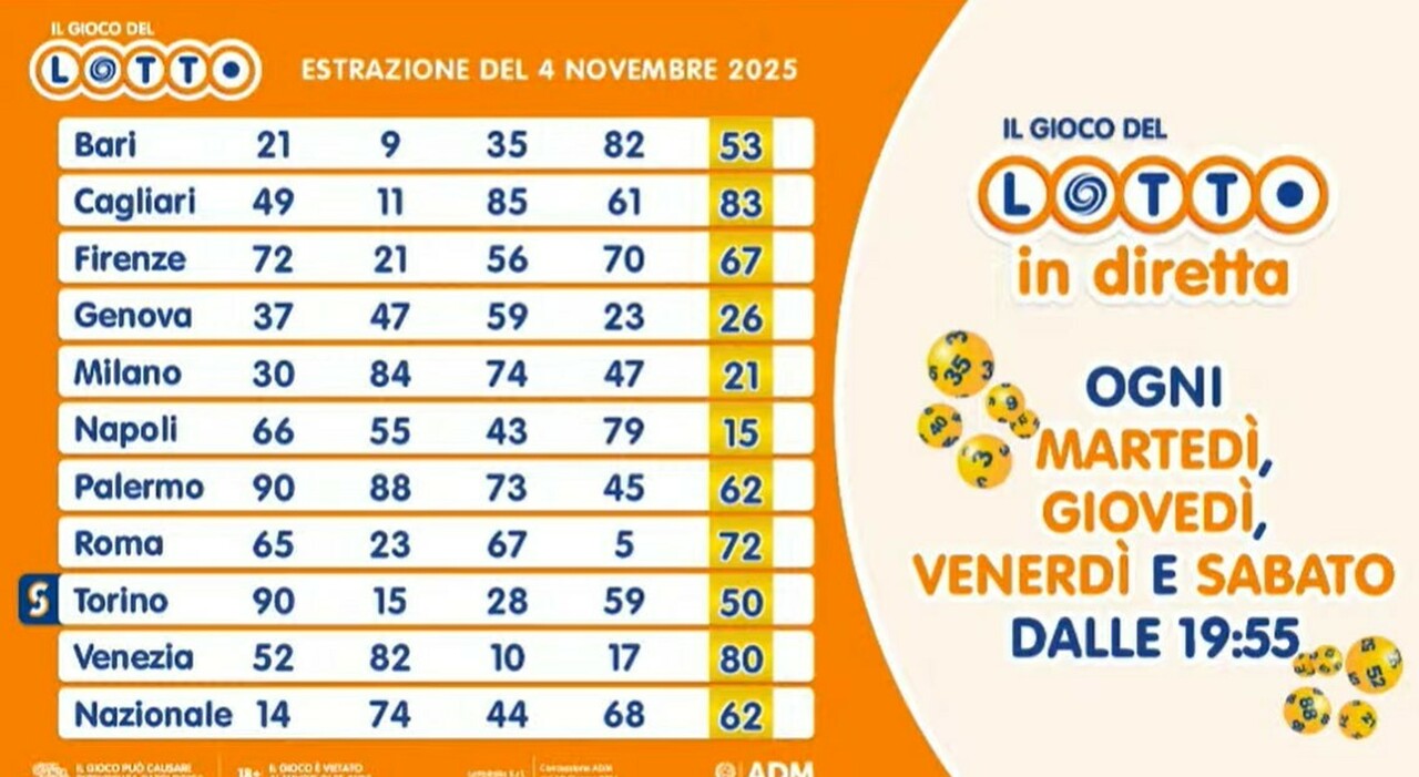 estrazioni lotto superenalotto e 10elotto di oggi marted236 4 novembre 2025 numeri vincenti e quote