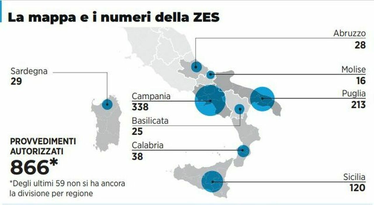 Zes, autorizzazioni a quota 866: così nuova vita ai siti industriali