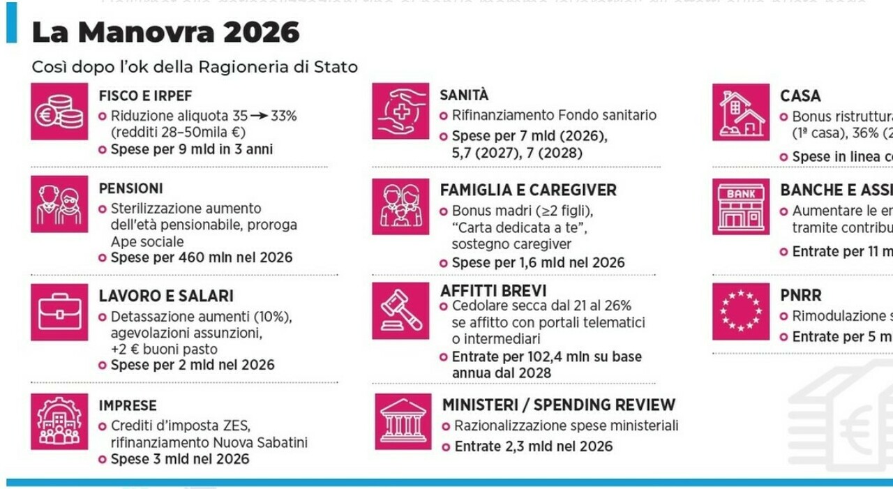 stipendi aumenti e bonus come cambiano i redditi con la manovra irpef pensioni e isee i dati istat da Ilmessaggero.it stipendi aumenti e bonus come cambiano i redditi con la manovra irpef pensioni e isee i dati istat