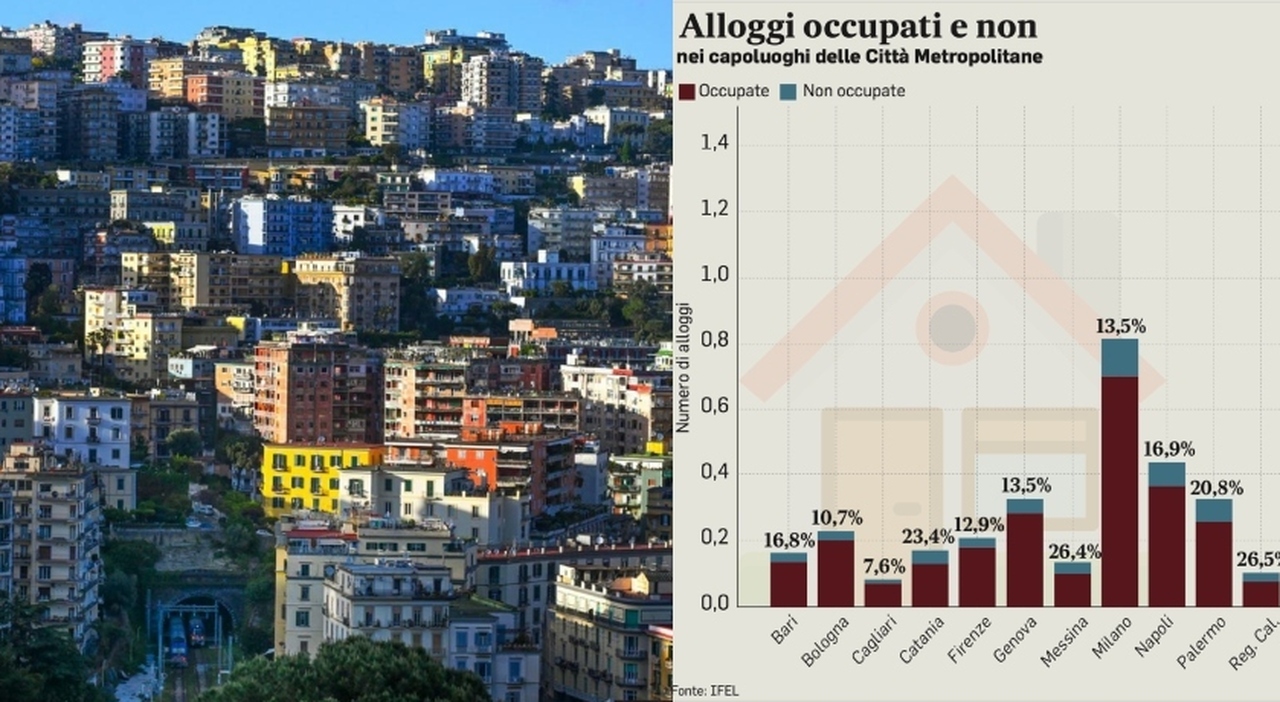 Sfratti veloci, la procedura esecutiva scatta in 10 giorni (anche per seconde e terze case occupate) Sfratti veloci, la procedura esecutiva scatta in 10 giorni (anche per seconde e terze case occupate)
