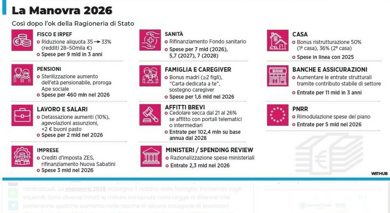 bonus per gli over 75 dal canone rai alle bollette fino alla tari e agli assegni di sostegno ecco tutte le novit224 in manovra da Ilmessaggero.it bonus per gli over 75 dal canone rai alle bollette fino alla tari e agli assegni di sostegno ecco tutte le novit224 in manovra