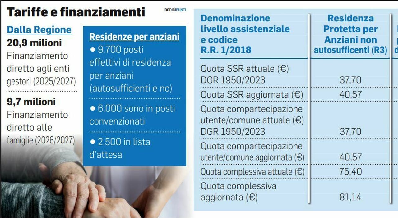 incubo costi e liste dattesa nelle rsa delle marche accesso ad ostacoli in 2500 attendono un posto
