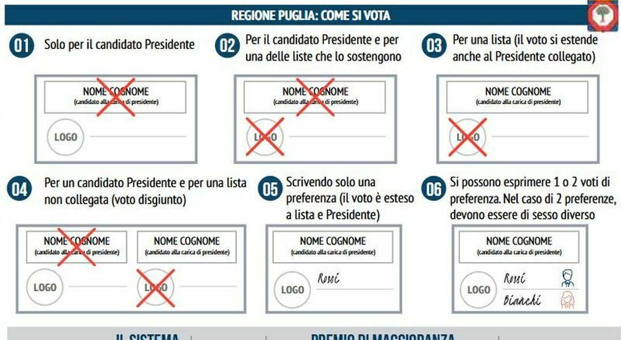 Elezioni regionali: Puglia, urne aperte si sceglie il nuovo presidente. Quando e come si vota?