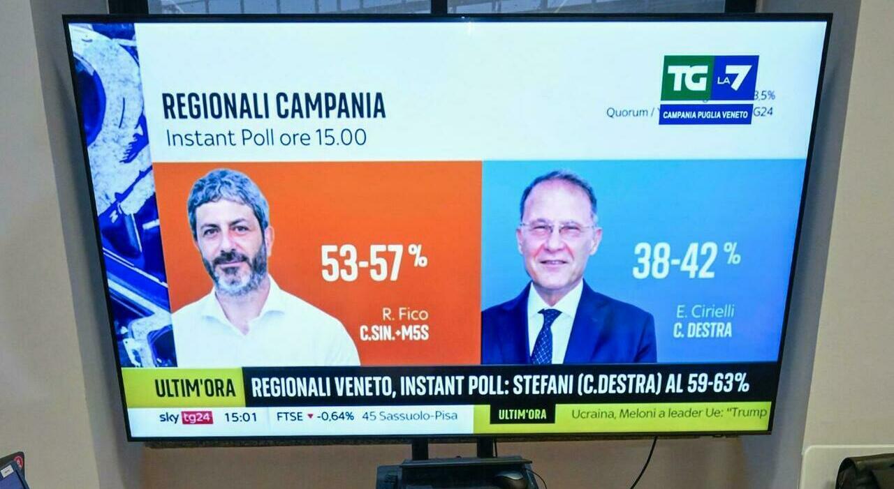 regionali chi ha vinto campo largo si allarga centrodestra forte sul turno unico terzo mandato superfluo cosa dice il voto di veneto campania e puglia