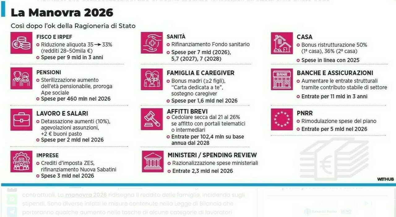 Pensioni, rottamazione, piano casa: come può cambiare la manovra, tutti i nodi