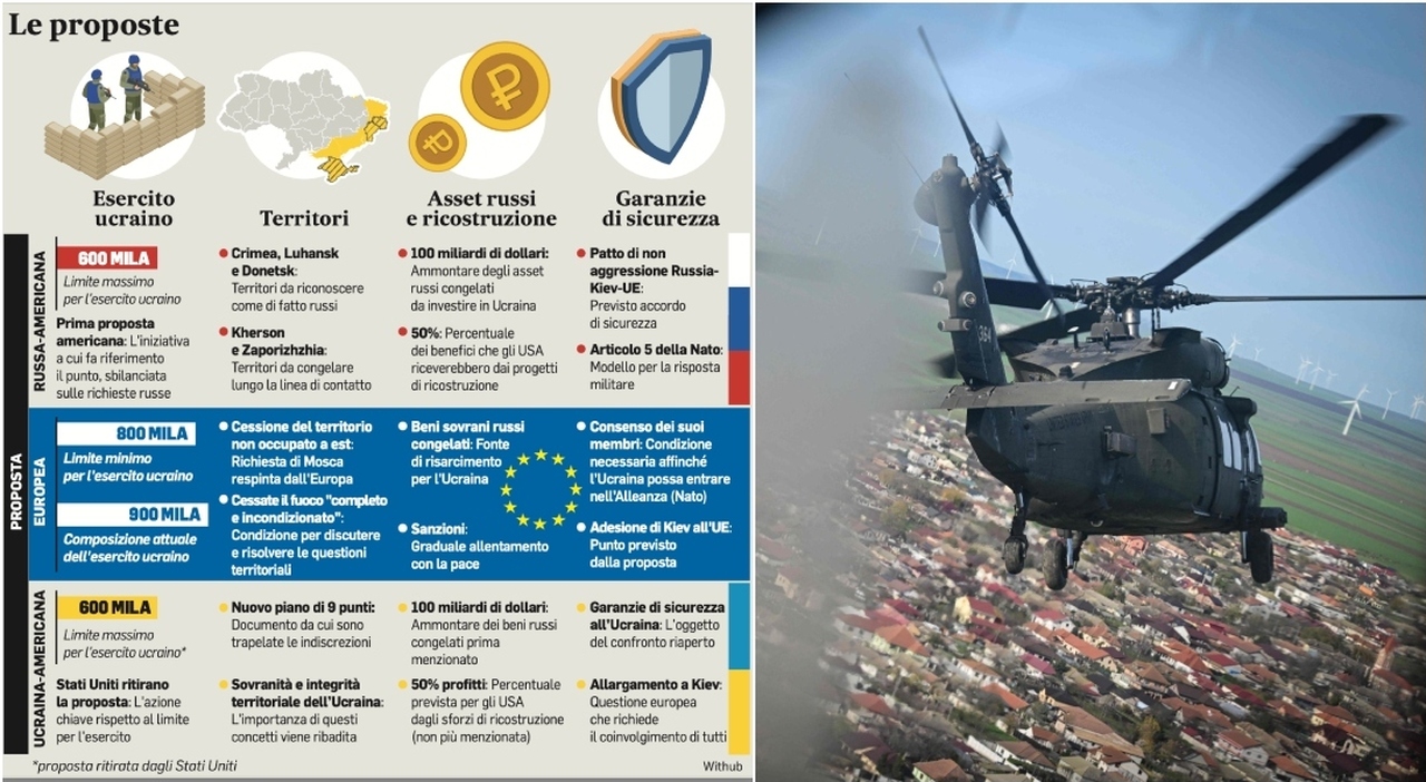 Ucraina, i 4 nodi da superare per la pace: dall?esercito ai territori fino agli asset congelati, le questioni aperte Ucraina, i 4 nodi da superare per la pace: dall?esercito ai territori fino agli asset congelati, le questioni aperte