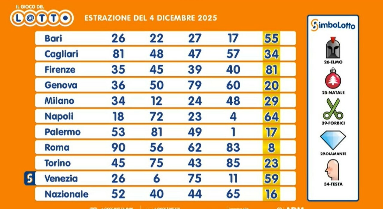 Lucchetto A Combinazione A 4 Cifre, Antiruggine, Resistente - Foto 3