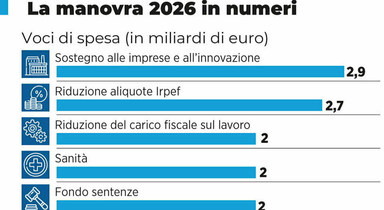 Manovra, le modifiche (da un miliardo) dell Manovra, le modifiche (da un miliardo) dell